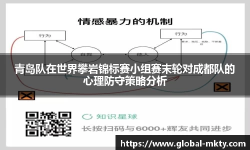 青岛队在世界攀岩锦标赛小组赛末轮对成都队的心理防守策略分析