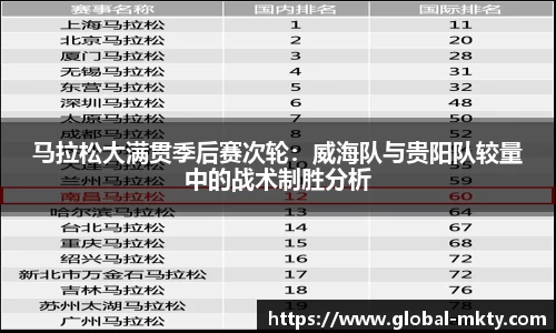 马拉松大满贯季后赛次轮：威海队与贵阳队较量中的战术制胜分析