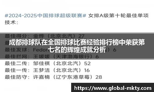成都排球队在全国排球比赛经验排行榜中荣获第七名的辉煌成就分析